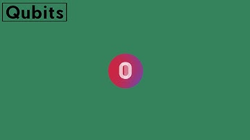 Quantum Computing In 1 Minute