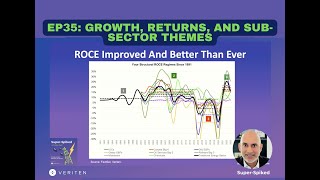 Super-Spiked Videopods (EP35): Growth, Returns, and Sub-Sector Themes by Super-Spiked by Arjun Murti 879 views 3 months ago 23 minutes
