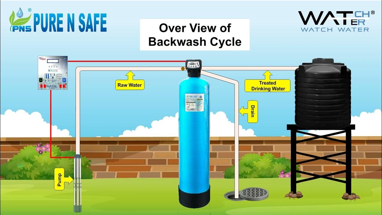 Iron Removal, Work katalox light media, katalox light, Overview of