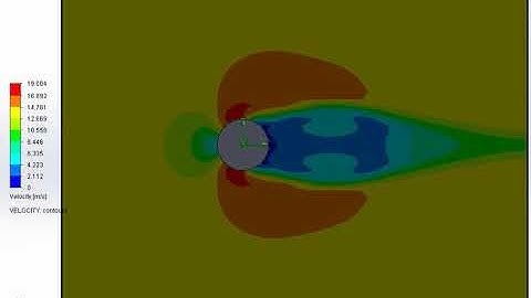 Animation - Flow over a Cylinder at 14 m/s - Velocity profile