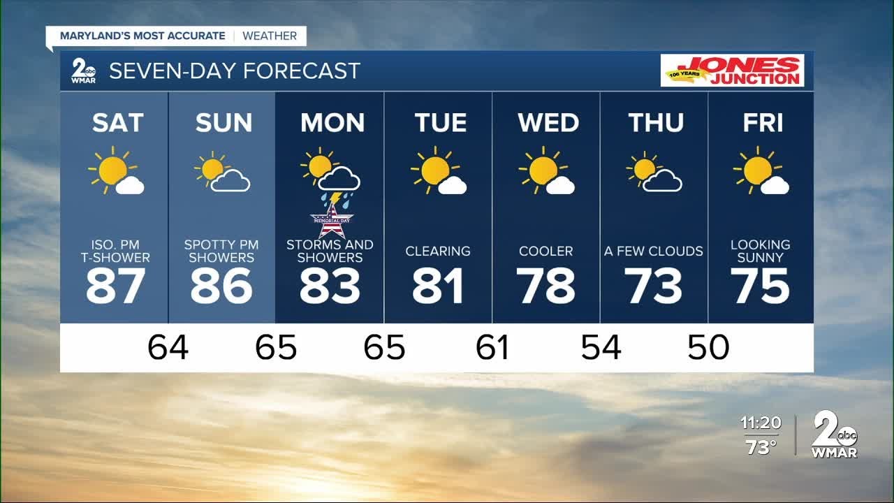Hot & humid weekend: Unsettled weather for Memorial Day - YouTube