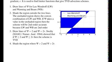 7.5 Total Variation Diminishing Advection Schemes