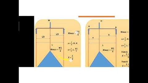 CONTINUOUS BEAM PART 2 CE301 SUBODH MULCHANDANI