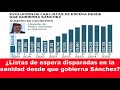 ¿Listas de espera disparadas en la sanidad desde que gobierna Sánchez?
