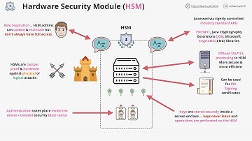 What are hardware security modules (HSM), why we need them and how they work.