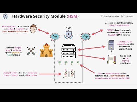 What are hardware security modules (HSM), why we need them and how they work.