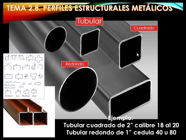 Diferentes tipos de perfiles de hierro