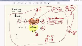 Deep Learning Module 1 Part 6: Gradient Descent Algorithm