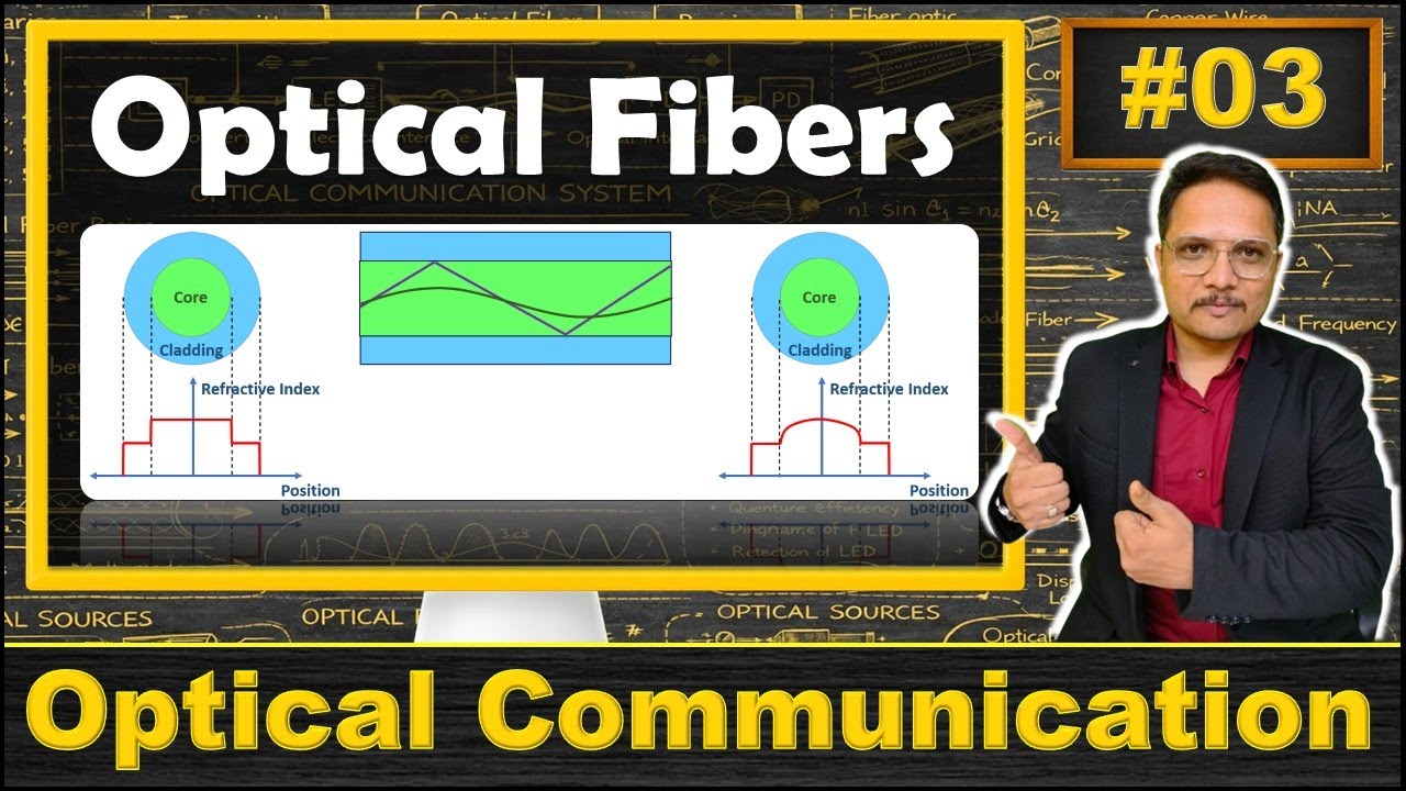 Оптические волокна: структура, основы, типы, ступенчатые и градиентные оптические волокна