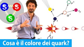 Come sappiamo che i QUARK hanno 3 COLORI e come cambiano colore ?