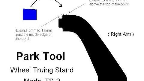 Technical Information - The 89 Cent Dial Indicator