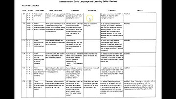 Briefly on "What is the ABLLS (Assessment of Basic Language and Learning skills)?"