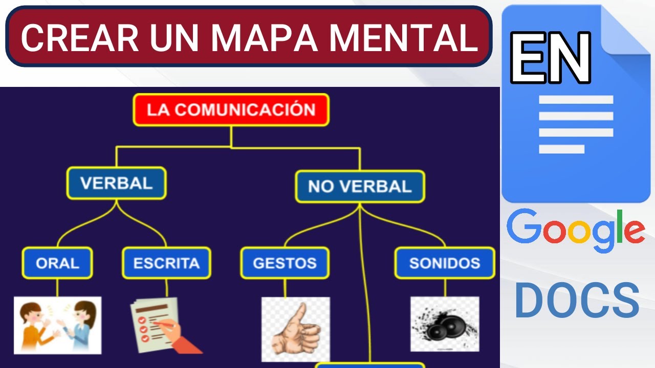 ✓COMO crear un mapa mental en GOOGLE DOCS? - YouTube