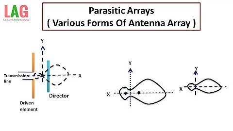 Parasitic Arrays ( Various Forms Of Antenna Array) [Hindi] | Antenna