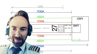 TORA TODA ASDA LDA Explanation - [Stopway, Clearway and Displaced threshold]