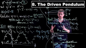 The Driven Pendulum - Dynamical Systems Extra Credit | Lecture 8