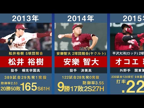 【ドラフト1位】東北楽天と近鉄の歴代ドラフト1位を30年間分まとめてみた。【プロ野球 吉野創士 早川隆久 松井裕樹 田中将大 坂口智隆 小池秀郎】