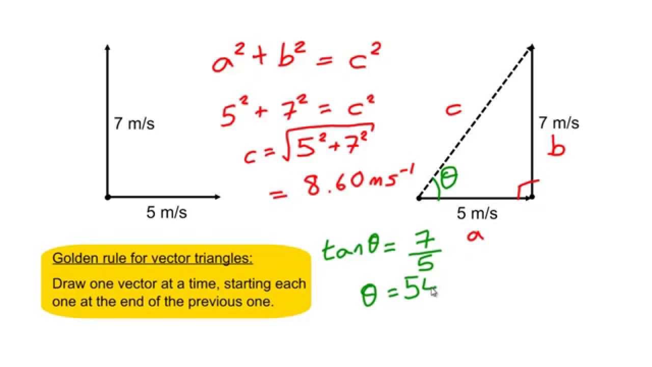 Resultant Physics