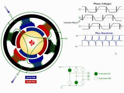 Introduction to InstaSPIN™-BLDC Motor Control Solution ... magnet coil generator diagram 