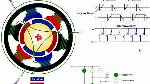 Introduction to InstaSPIN™-BLDC Motor Control Solution