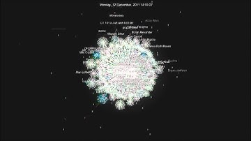 ds106 community activity (blog posts, comments and tweets) - gource