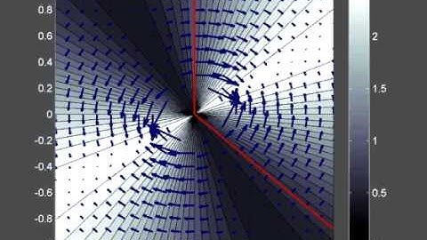 The Destruction of Symmetry (Rayleigh Quotient)