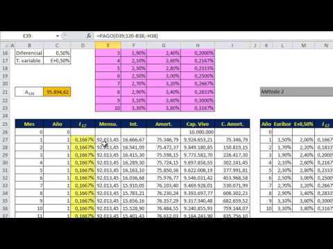 contabilizacion prestamos a interes variable