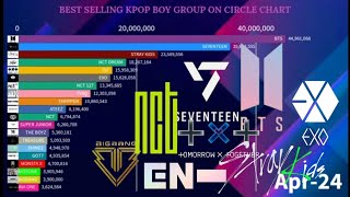 Best Selling KPop Boy Group On Circle Chart | April 2024