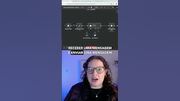 API Oficial do WhatsApp dentro do n8n