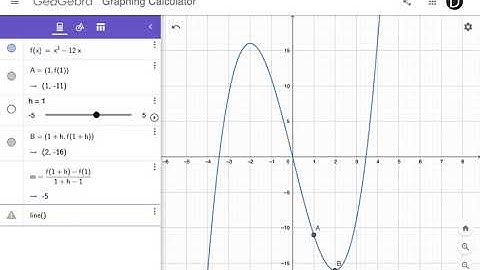 Secant Line Approximation in GeoGebra