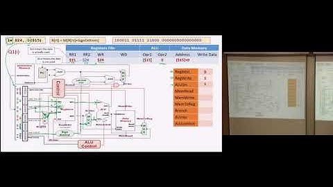 CS2100 Tutorial Datapath & Control