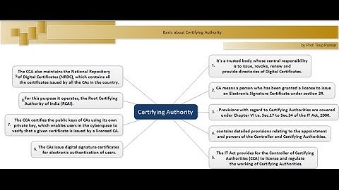 IPR and Cyber Law - B.Sc(IT) - Sem 6 - 2016 Paper solution - Q 5b