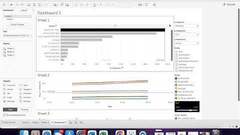 GEB 4890 Tableau assignment summer 2022