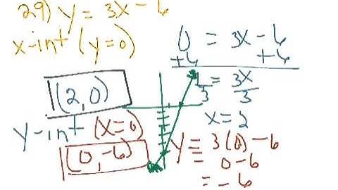 Algebra II Unit 2A Review (2.1-2.4) LHS
