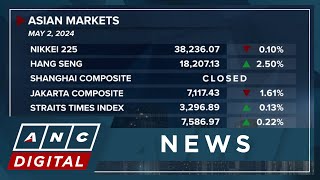 Asian markets end Thursday trade mixed following U.S. Fed's policy decision | ANC
