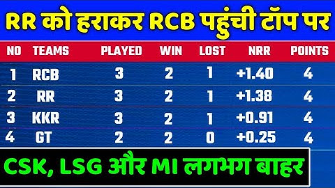 IPL 2022 Points Table - Points Table After RCB vs RR  | IPL 2022 Points Table Today