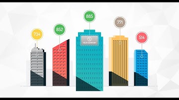 FortifyData Cyber Risk Scoring Solution