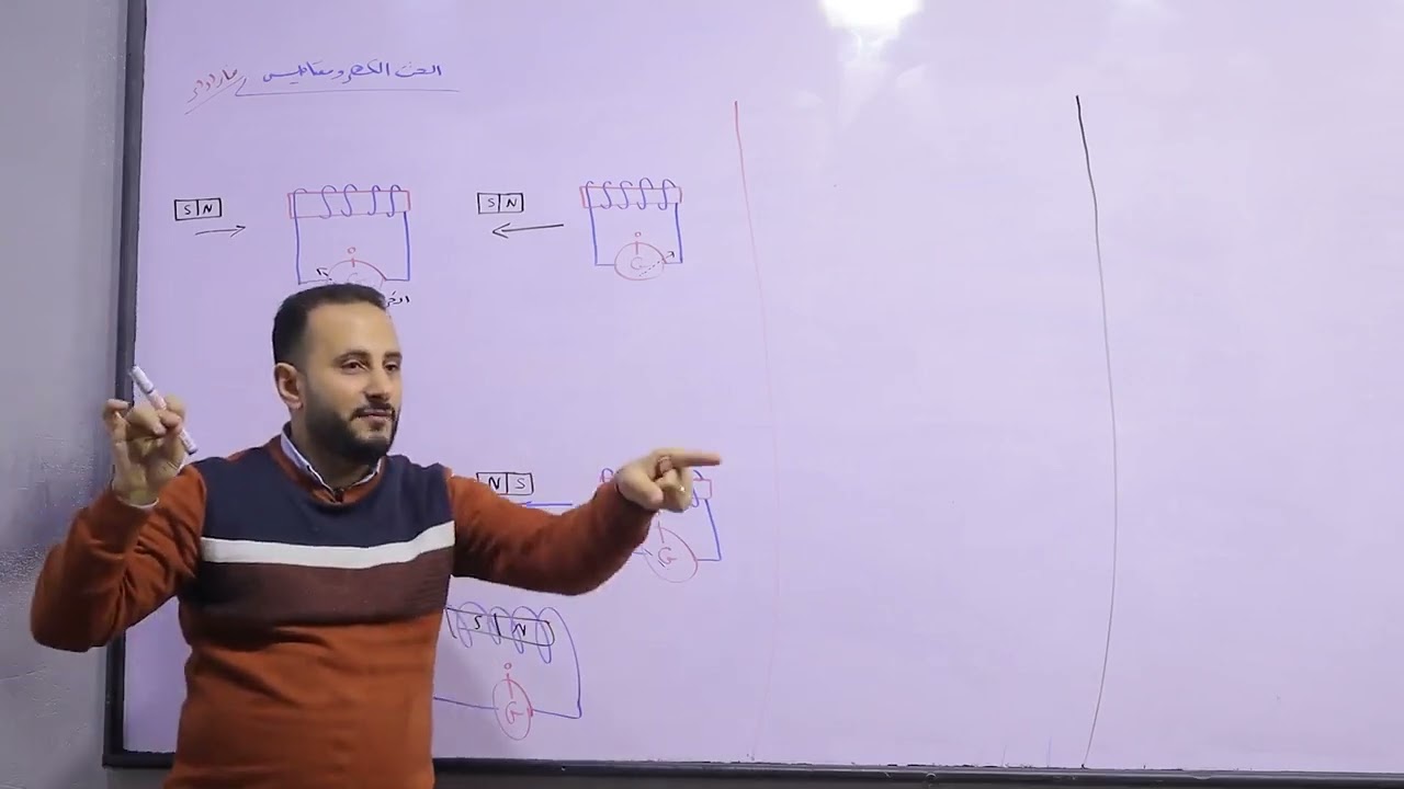 المحاضرة الأولى الحث الكهرومغناطيسي الفصل الثالث