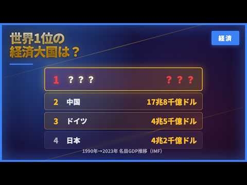 世界1位の経済大国はどこ？国別GDPランキング推移【1990-2023】