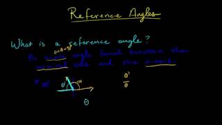 Finding Reference Angles