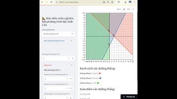 [Streamlit] Vẽ miền nghiệm cho bất phương trình bậc nhất 2 ẩn (Intro)