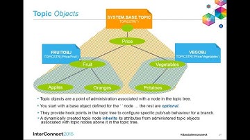 An introduction to IBM MQ