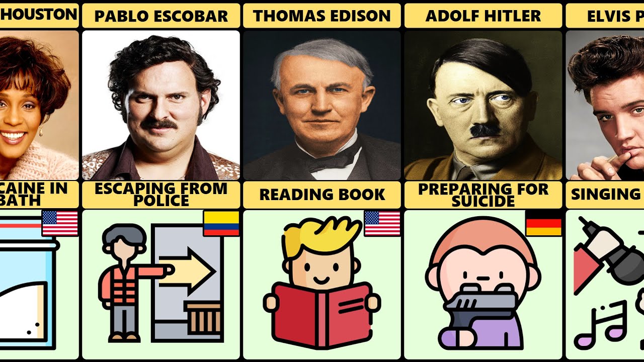 What Famous People Did When They Died - YouTube