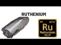 How to identify Ruthenium