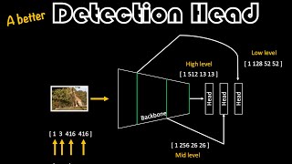 A Better Detection Head | Essentials of Object Detection