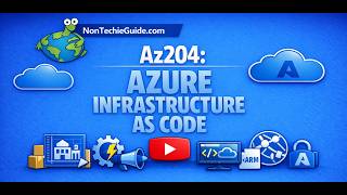 AZ‑204: Azure Infrastructure as Code