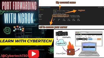 Mastering Ngrok Port Forwarding for Ultimate Web Development   Expert Tips & Tricks