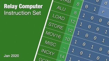 Relay Computer 2020 Review: Instruction Set