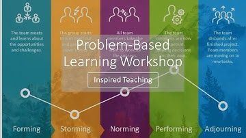 MacPFD: PBL Bootcamp Workshop 3 (Part 1)