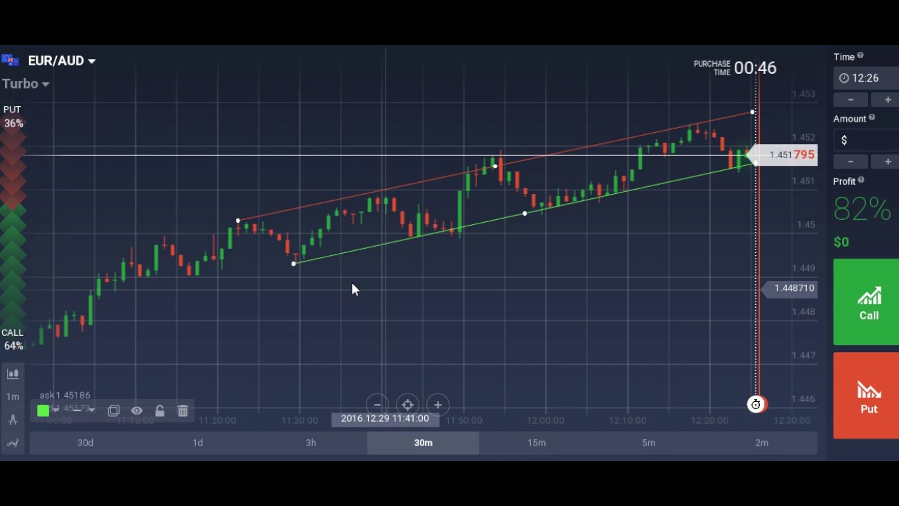 index of binary option